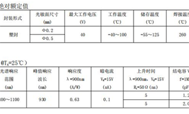 【每日一品】SL9302光電二極管：應用于光通信、傳感和測距的高性能光電二極管