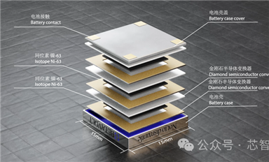 金剛石半導體加持，全球首款民用核能電池即將量產！能用50年！