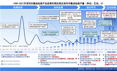 接連利好！深圳舉全市之力，攻堅集成電路