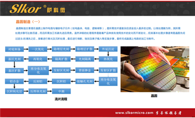 薩科微的產品都是自主研發嗎？