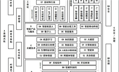 四部門發(fā)文推進人工智能標準化體系建設(shè)，鎖定七大重點方向（附全文）