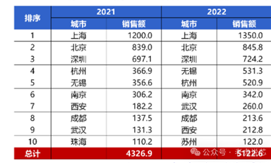 深圳有哪些芯片設(shè)計(jì)公司？