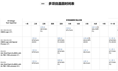 SMIC MPW班車表中如何理解AT、MV、HE、ATV？