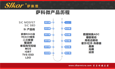 長沙米拓欺詐訴訟無錫豪藝錦案再度延期，本案或成反擊知識(shí)產(chǎn)權(quán)碰瓷分水嶺！（薩科微1月2日每日芯聞）