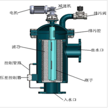 濾水器工作原理和